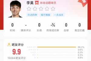 超1.5万人给李昊打出9.9高分:你是我的神!请将李日天焊死在国门