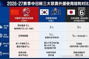 媒体人:B联赛3外+1亚外&KBL联赛2,3节可双外 CBA则收紧外援注册