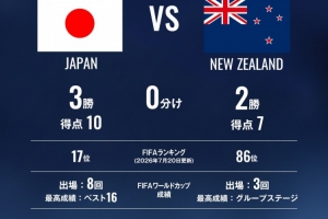 世界杯直播入口_世界杯免费观看_世界杯比赛高清无插件直播
