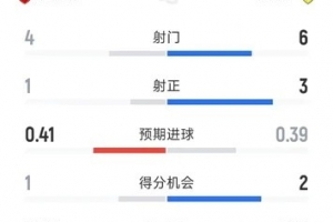 葡萄牙世界杯直播_2026美加墨世界杯葡萄牙免费直播_世界杯在线高清视频无插件