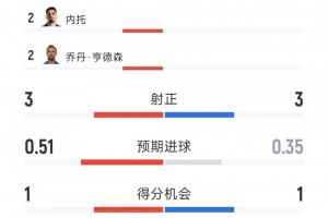 C罗世界杯直播_世界杯C罗免费高清直播_世界杯视频在线观看无插件