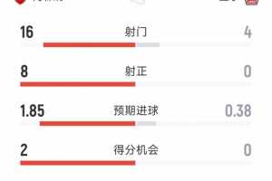 蜘蛛直播_蜘蛛免费NBA在线直播_蜘蛛足球无插件高清观看