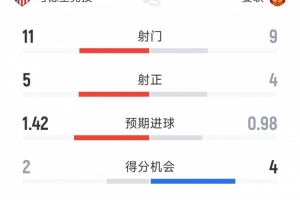 世界杯巴西直播_世界杯巴西直播在线观看_世界杯巴西直播视频无插件