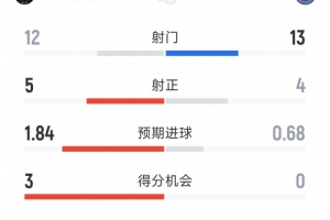C罗世界杯直播_世界杯C罗免费实时高清直播_世界杯视频在线观看无插件
