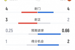 世界杯直播_高清在线直播世界杯赛事_2026世界杯直播平台